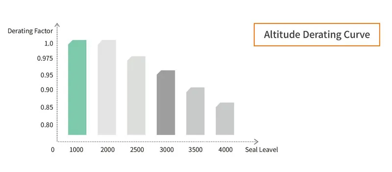 ekd6 db32 boîtier isolateur c.c. 8