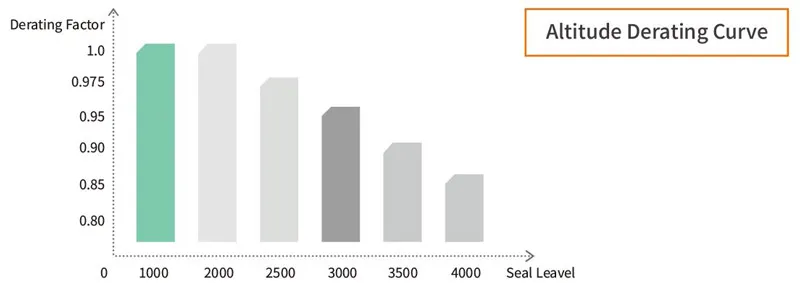 ekd6 el32 boîtier isolant cc 9