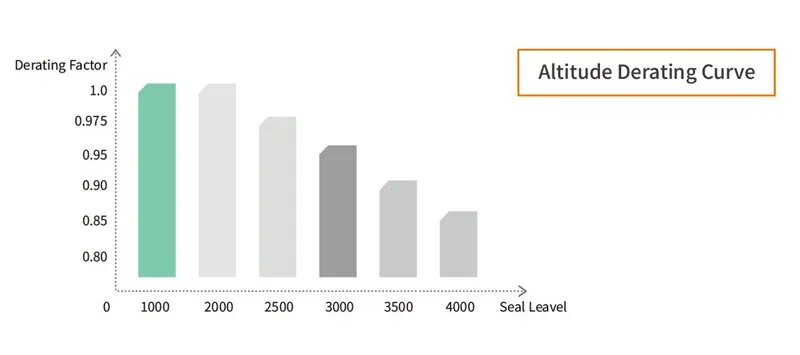 ekd6 pm32 boîtier isolateur c.c. standard 8