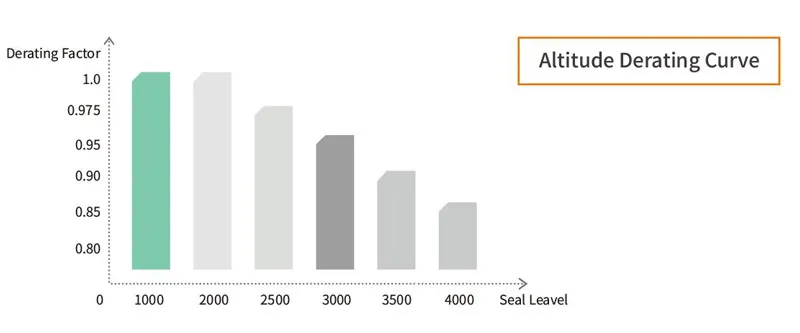 ekd6 el32 boîtier isolant cc 8